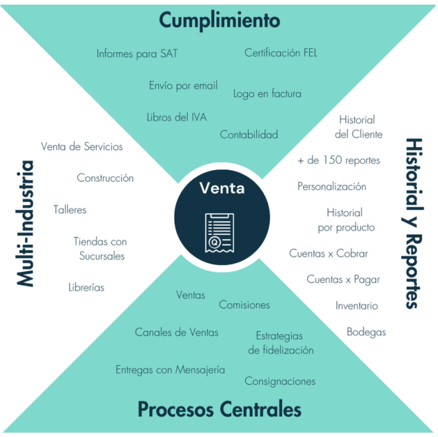 Diagrama%20Q3%20integral